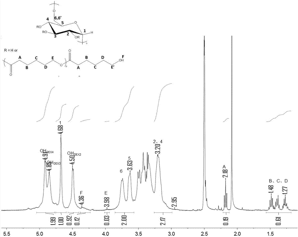 A method for preparing functionalized polyester by organocatalysis