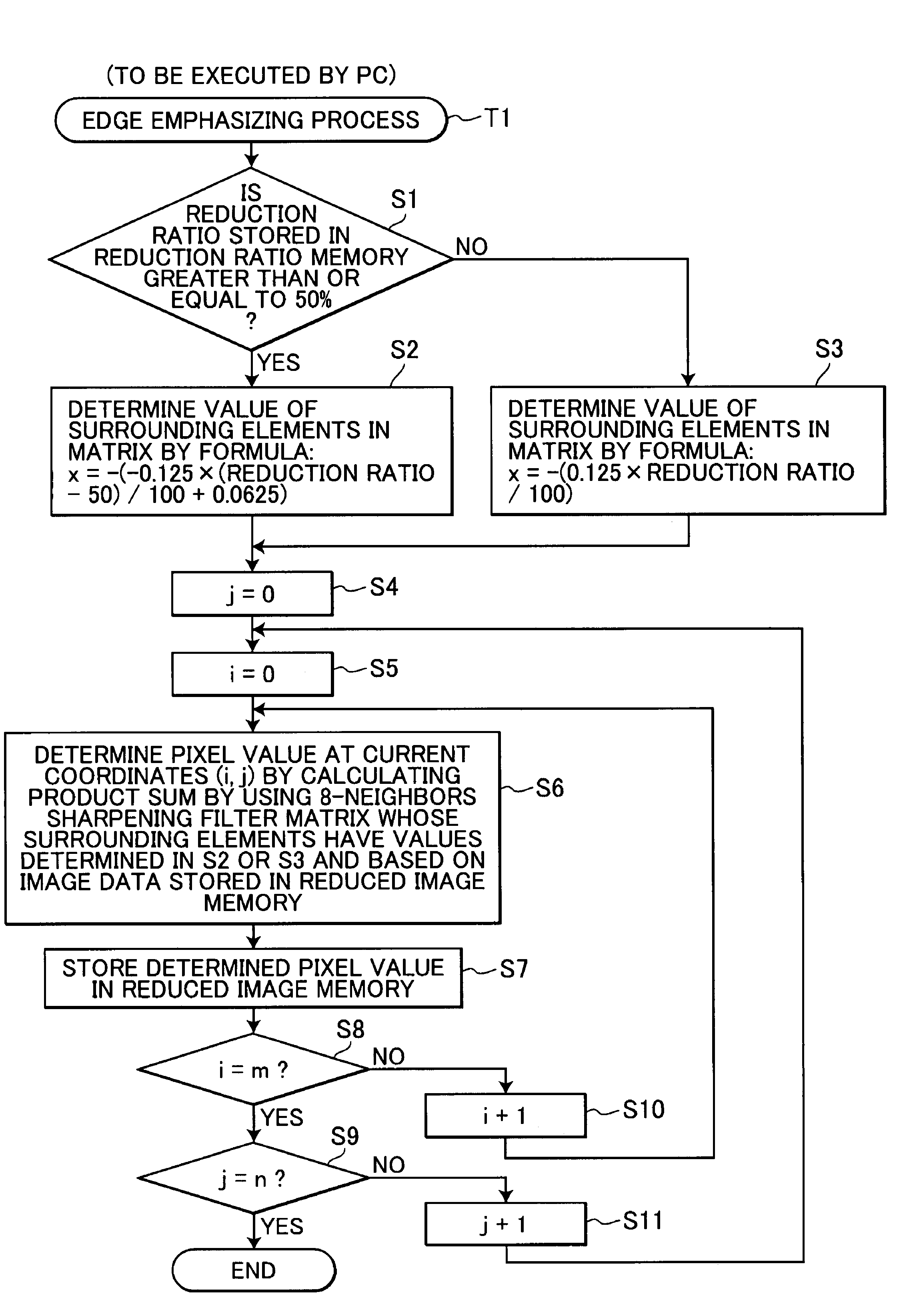 Image processing method and image processing apparatus