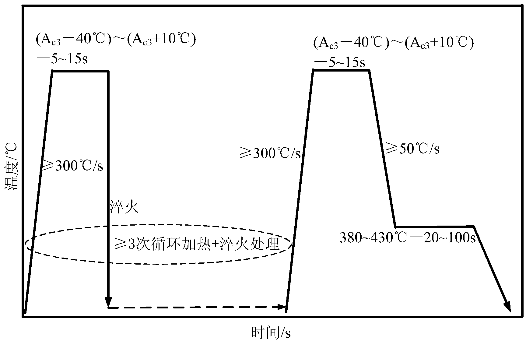 Preparation method for manufacturing low-cost ultrafine grain transformation-induced plastic steel seamless tube online