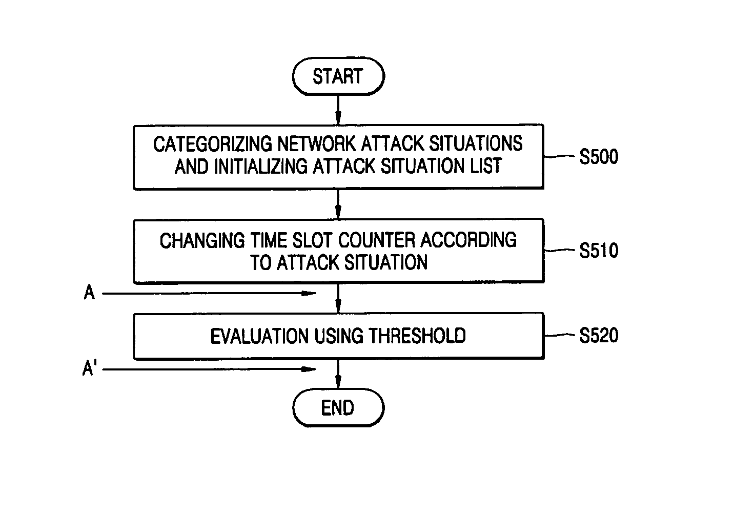 Method of analyzing network attack situation