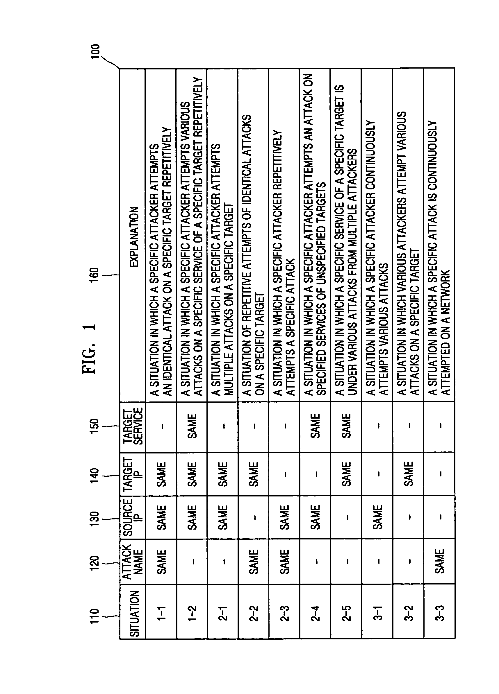 Method of analyzing network attack situation