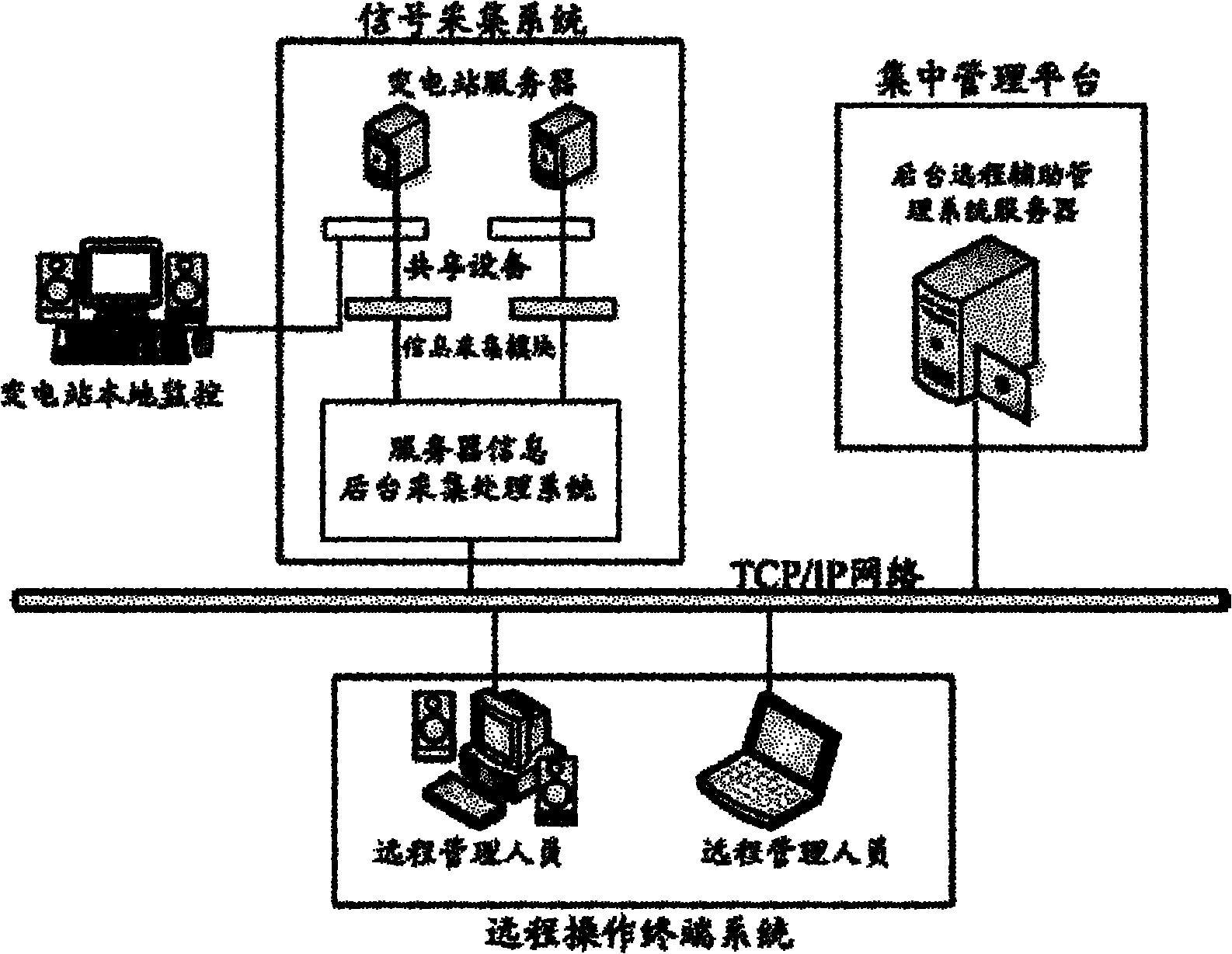 Substation remote cooperative operation system