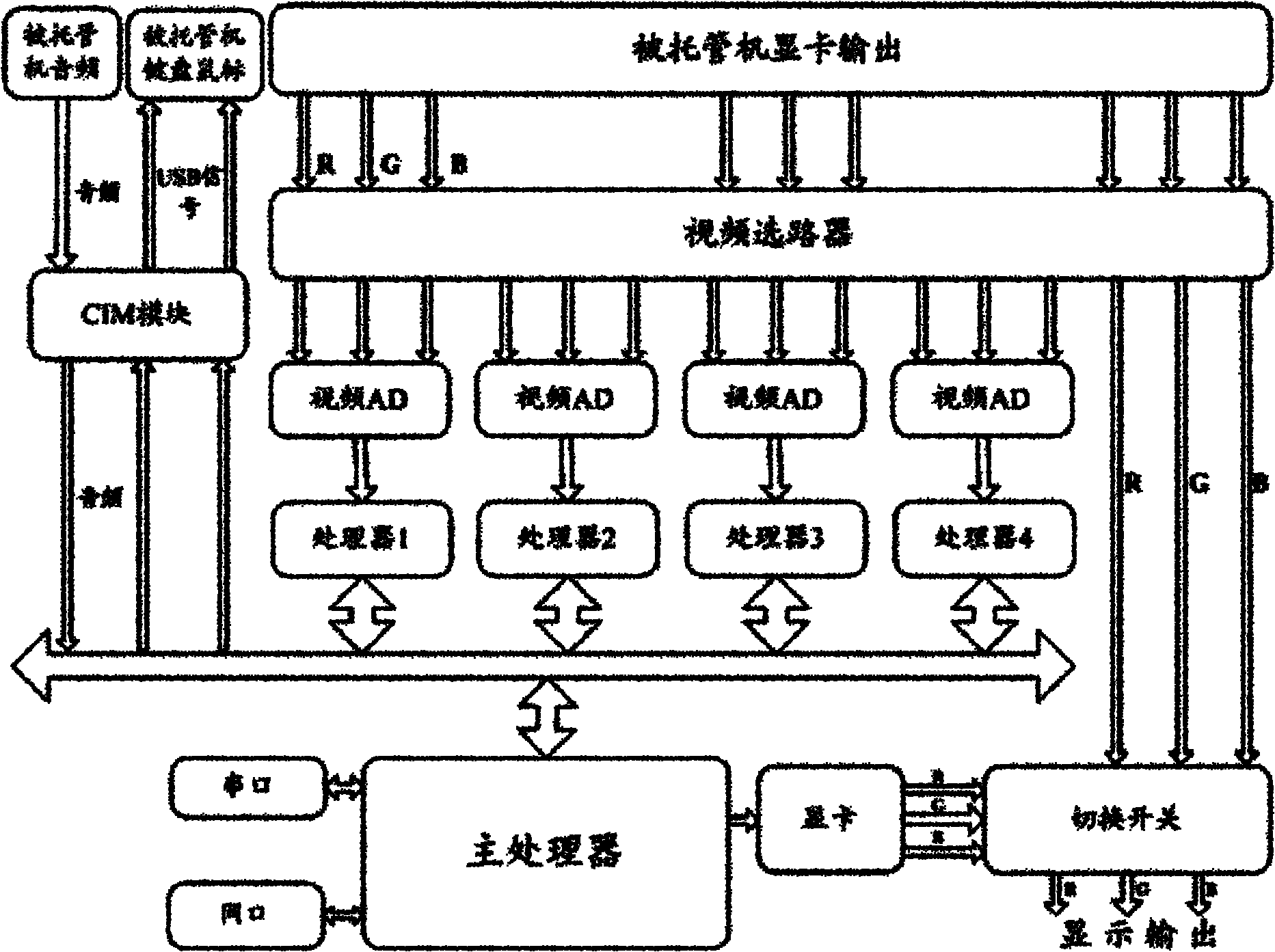 Substation remote cooperative operation system