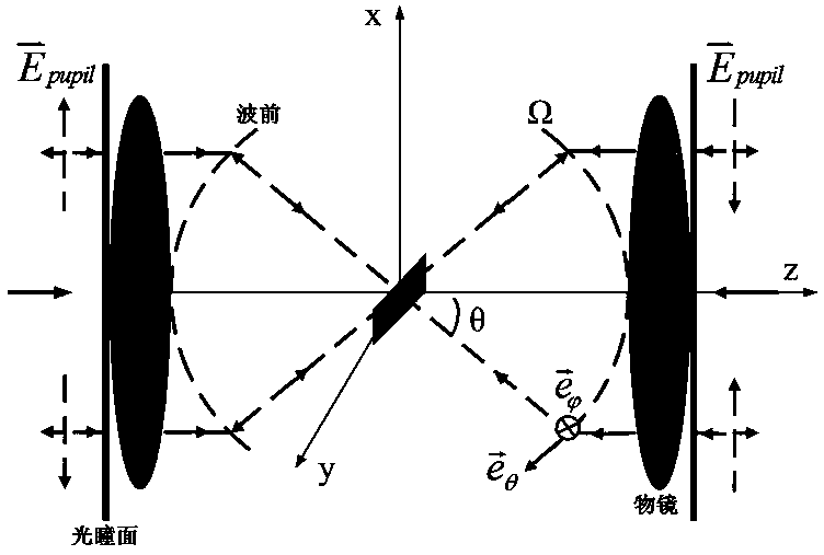 Method for generating rotatable optical focal field on basis of radiation field of rotating field antenna