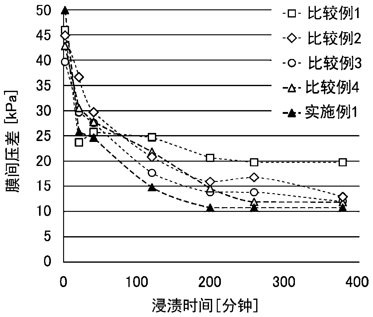 Cleaning fluid, detergent, and cleaning method for water-contact member