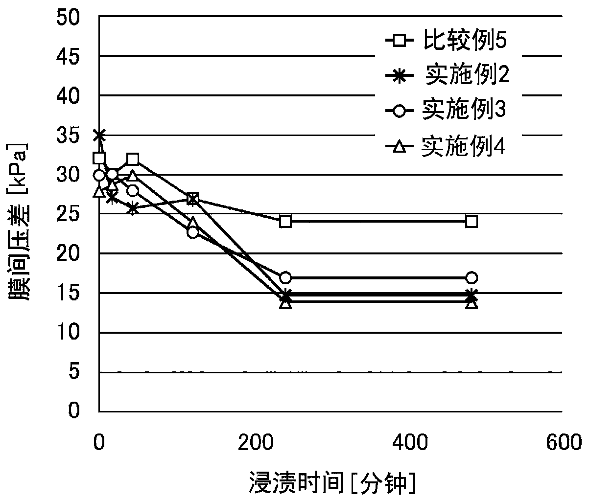 Cleaning fluid, detergent, and cleaning method for water-contact member