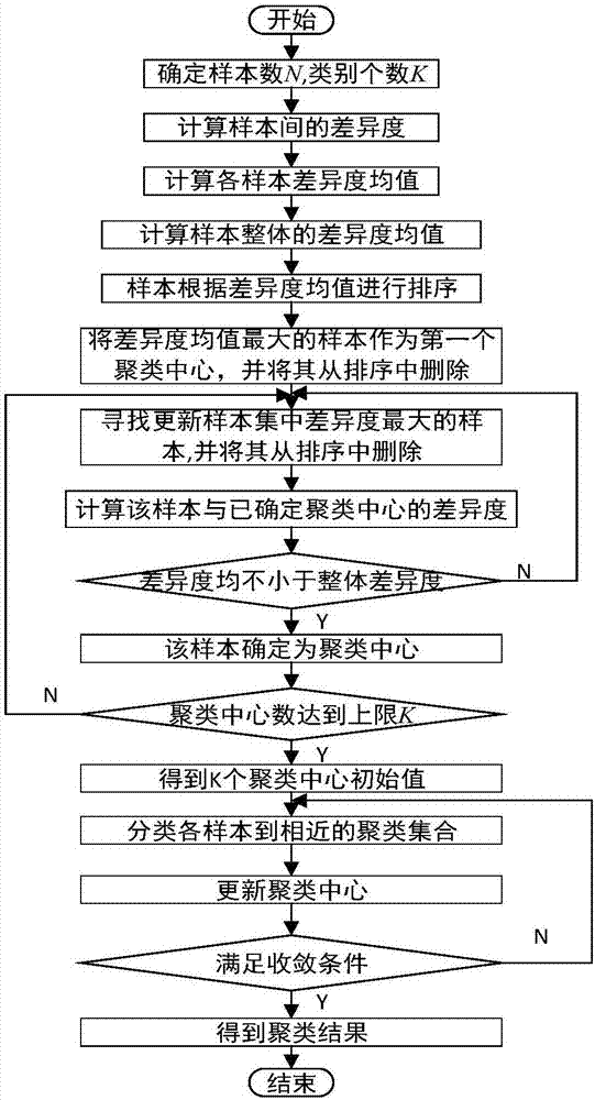 Pedestrian detection method for traffic environment based on human tree model