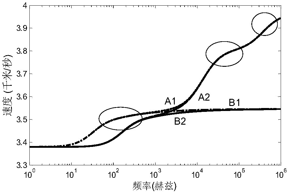 AVAF simulation method and apparatus based on multi-scale rock physical model