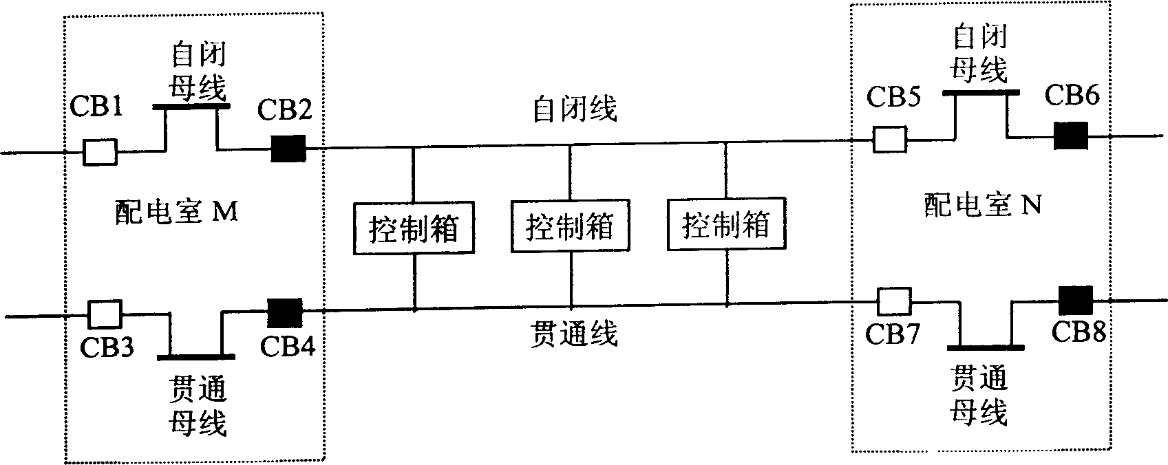 Railway self-closing/cut-through line-to-ground fault range count method