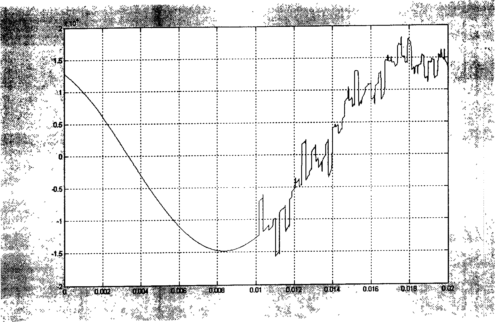 Railway self-closing/cut-through line-to-ground fault range count method