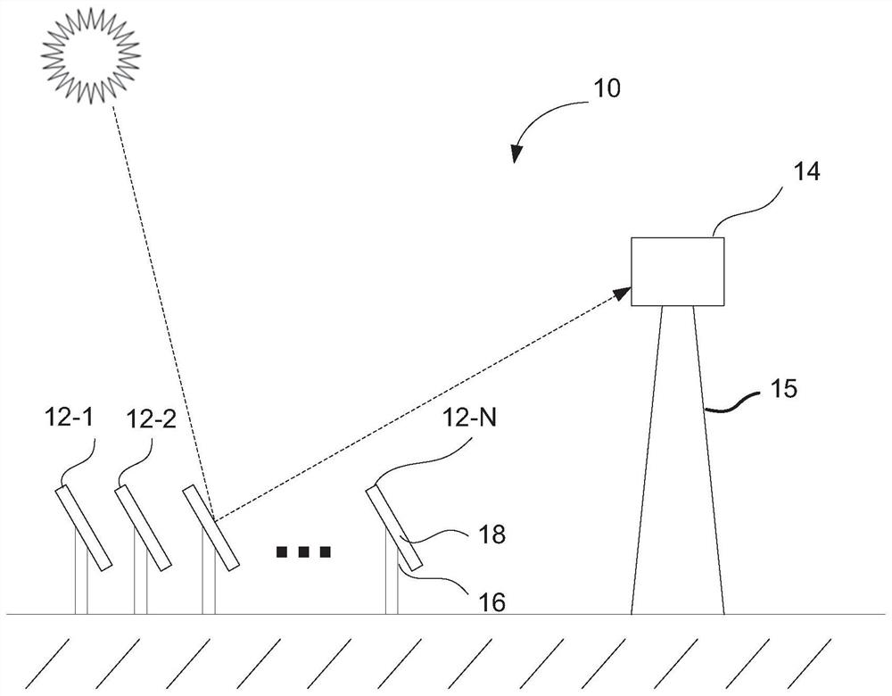 Method and system for controlling the operation of a csp receiver