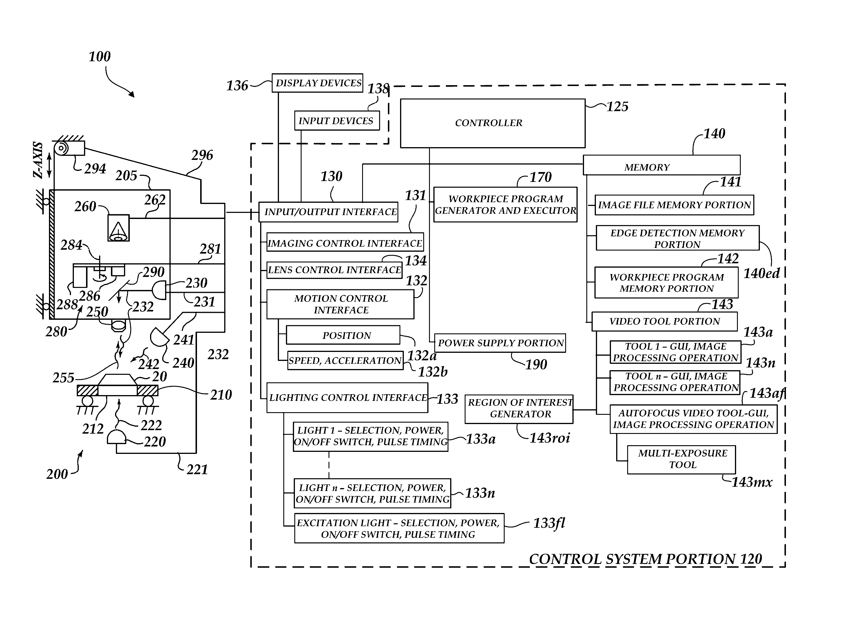 Multi-level image focus using a tunable lens in a machine vision inspection system