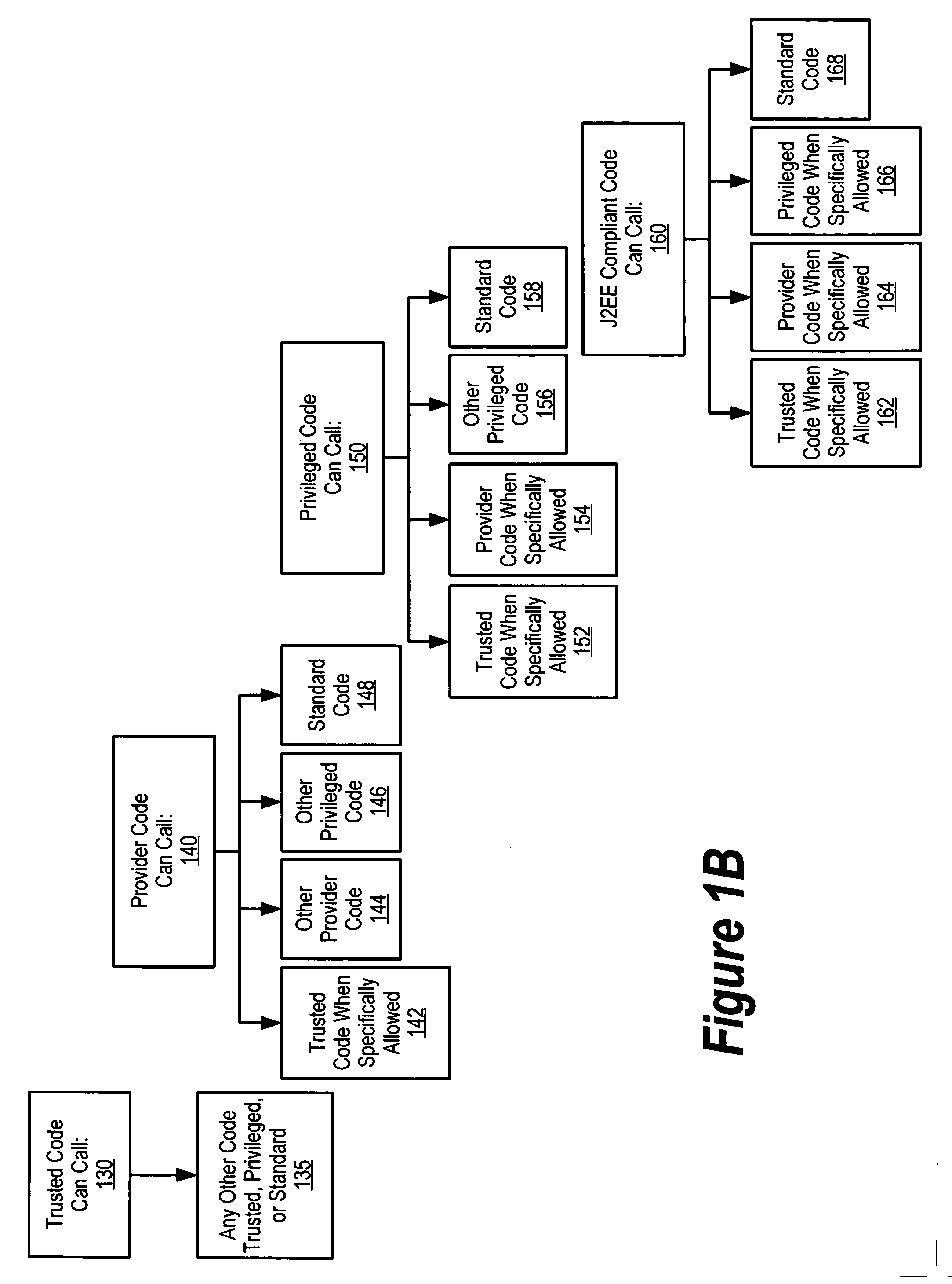 System and method for using security levels to simplify security policy management