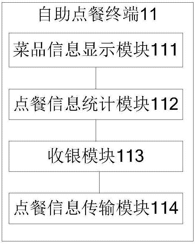 Self-service ordering system and catering cloud management system