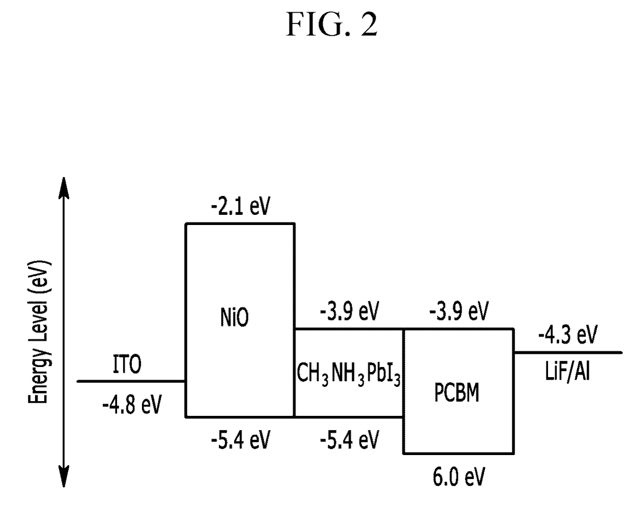 Method for manufacturing thin film including nickel oxide nanoparticle and solar cell having the same