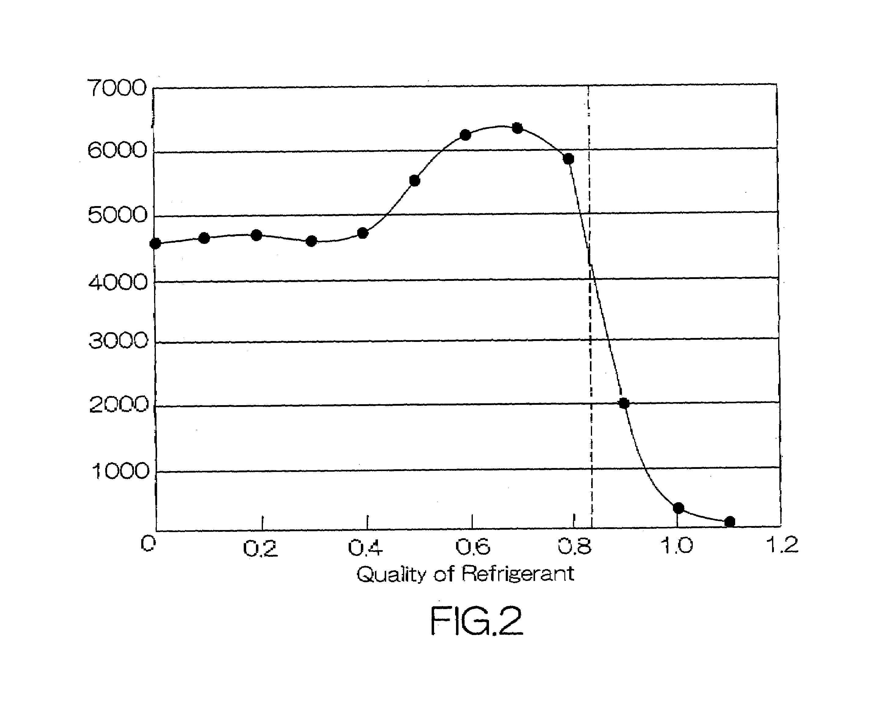 Refrigeration system utilizing incomplete evaporation of refrigerant in evaporator