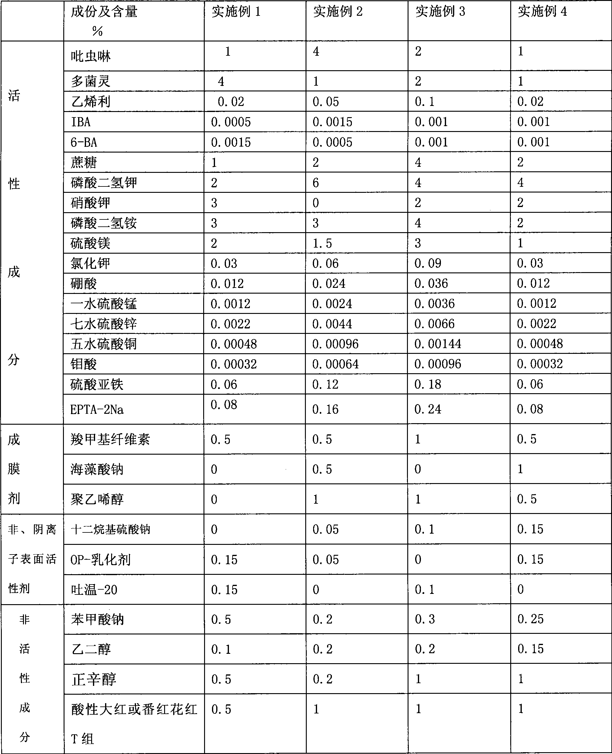 Seed-dressing agent special for micro-endosperm corn