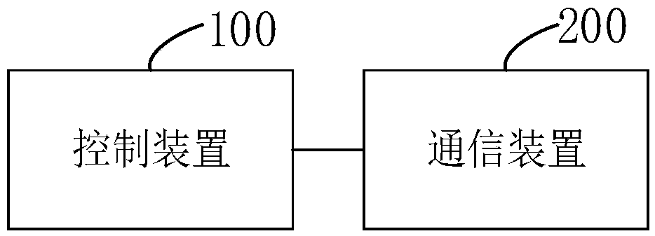 Electronic cigarette and electronic cigarette smoking control method and system