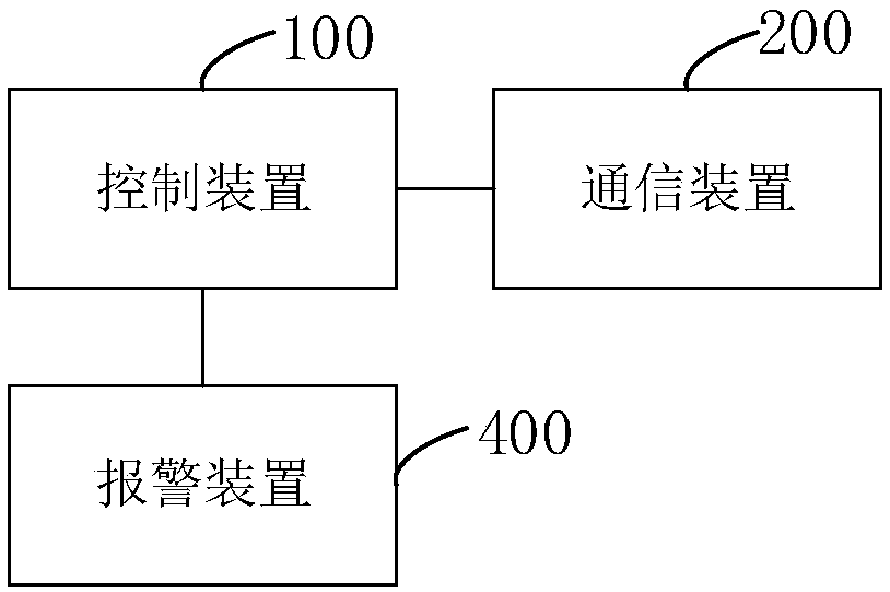 Electronic cigarette and electronic cigarette smoking control method and system