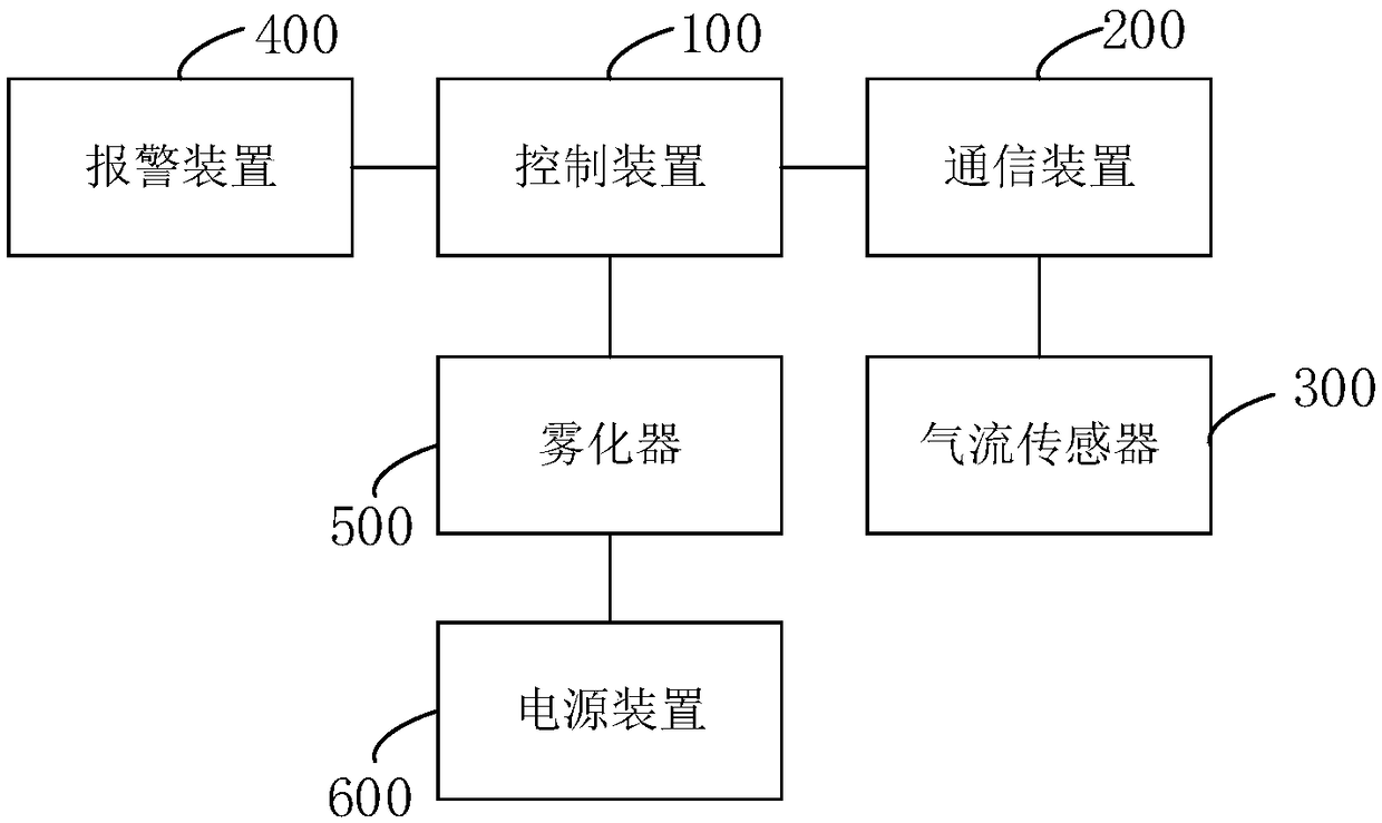 Electronic cigarette and electronic cigarette smoking control method and system