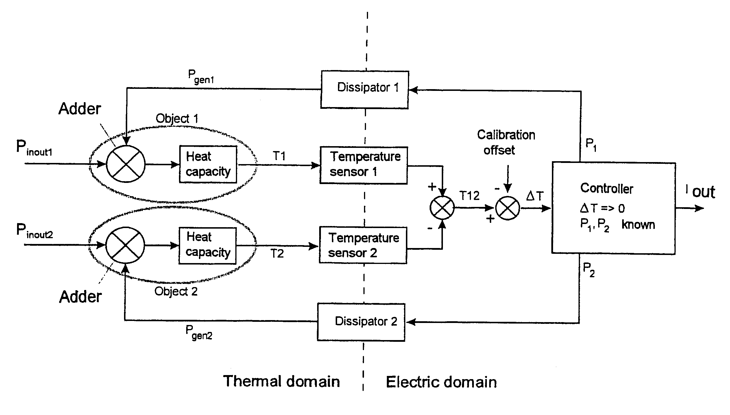 Medium flow meter