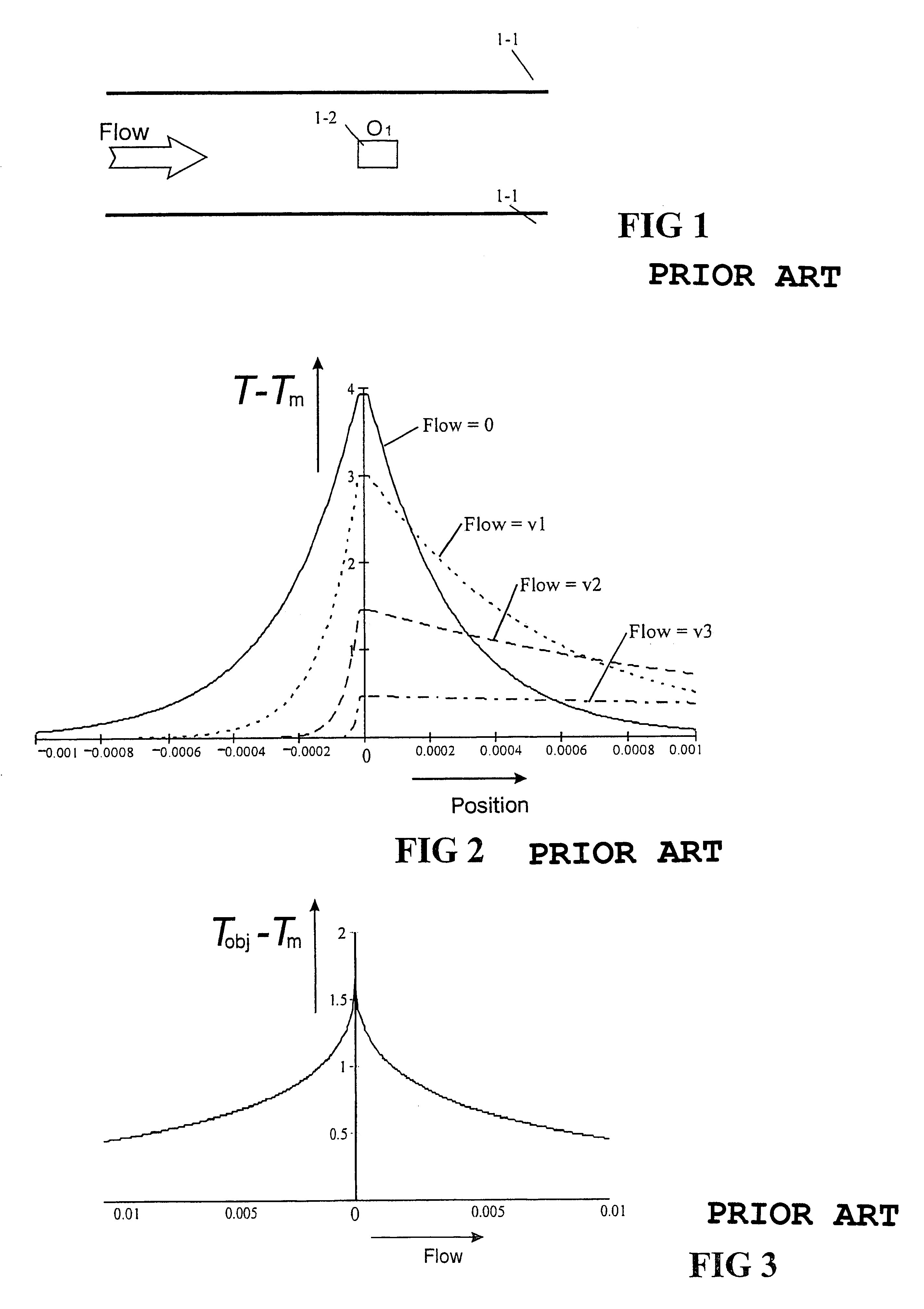 Medium flow meter