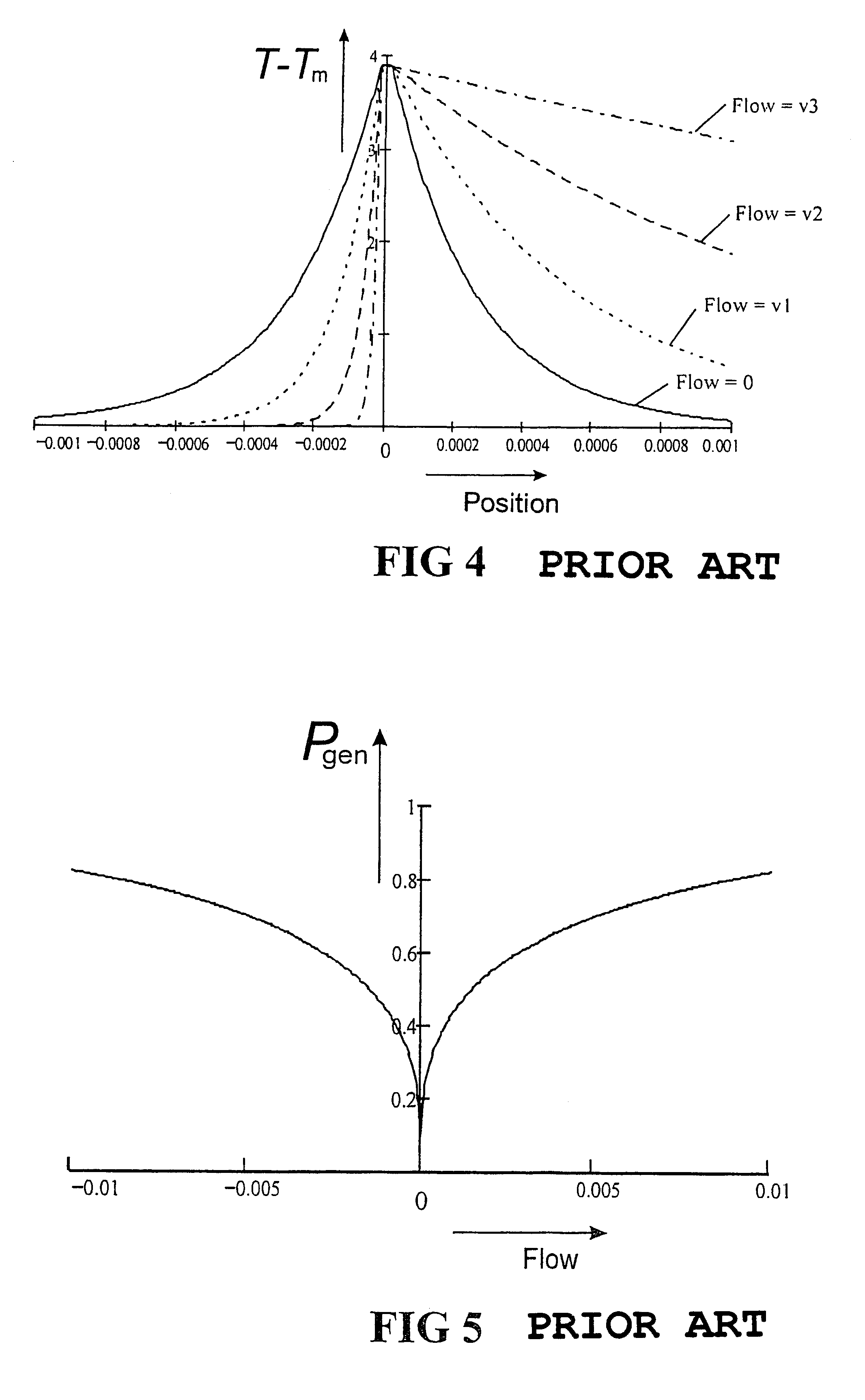 Medium flow meter