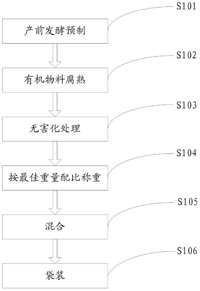 Composite microbial fertilizer and preparation method thereof