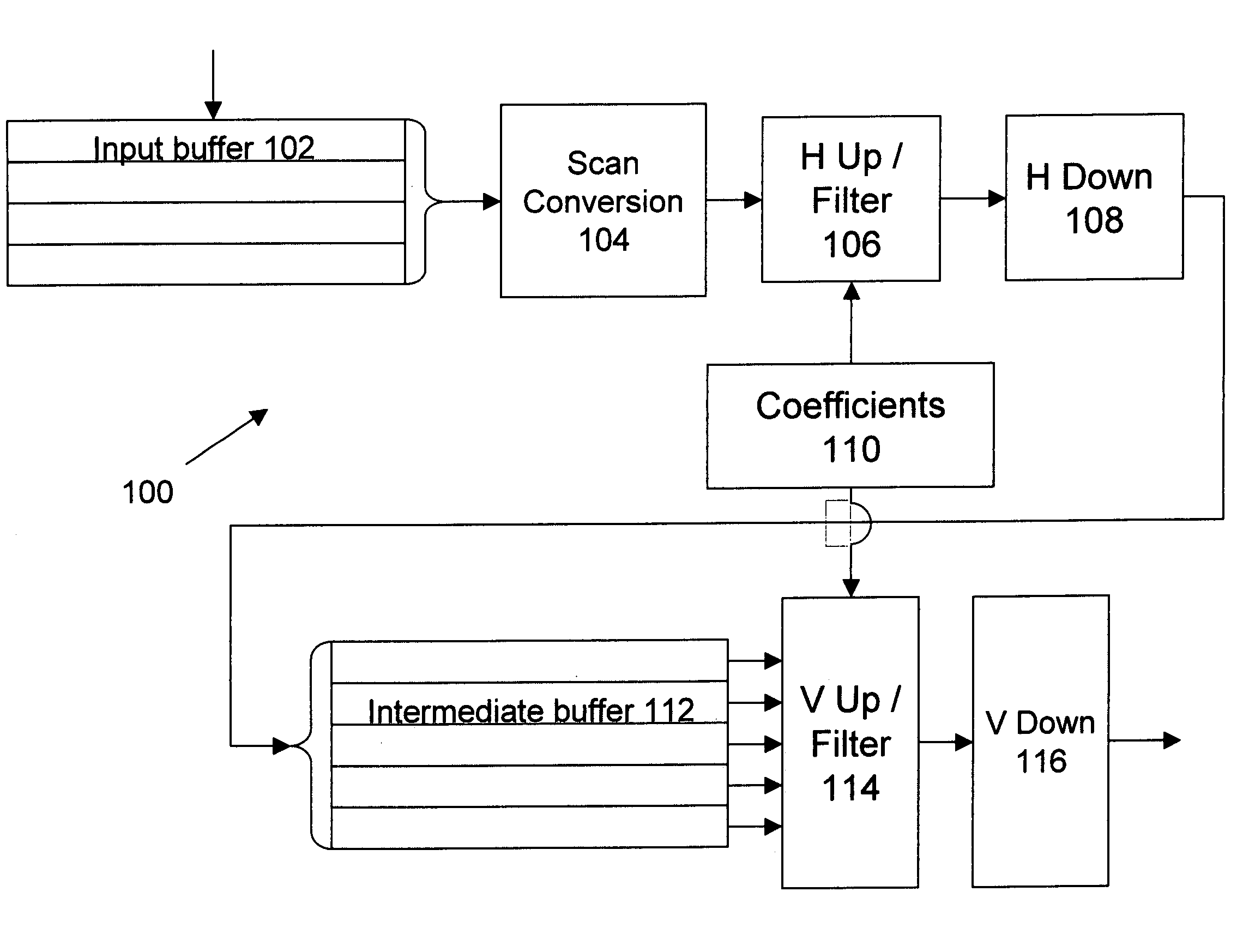 System and method for rapidly scaling and filtering video data