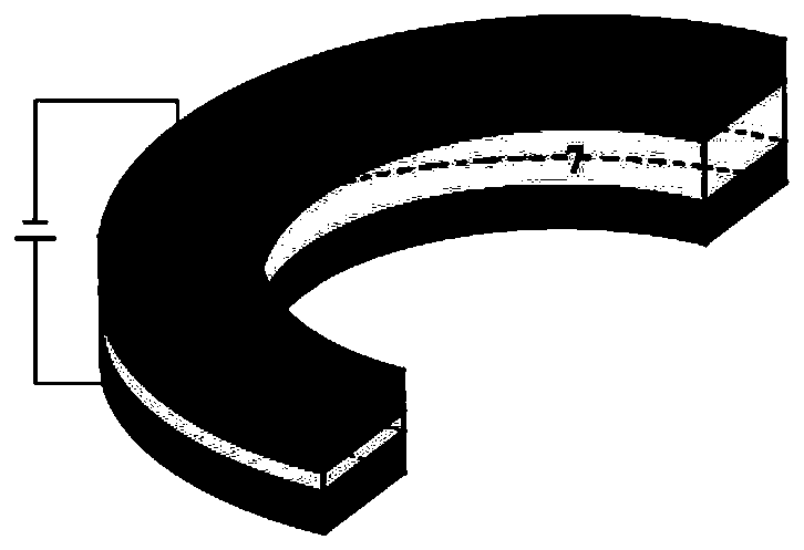 Magnetic skyrmion-based JK trigger with annular magnetic track structure