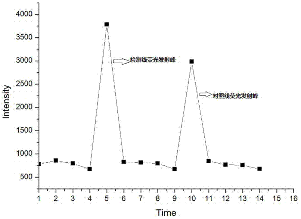 Group A rotavirus chromatography test paper strip based on low-noise excitation fluorescent label