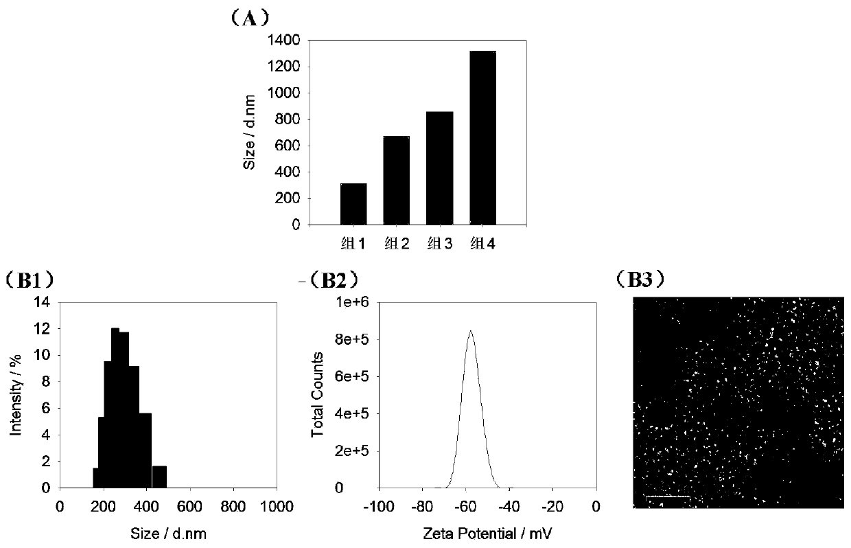 Manganese dioxide/glucose oxidase @ hyaluronic acid composite anticancer material, and preparation and application of composite anticancer material