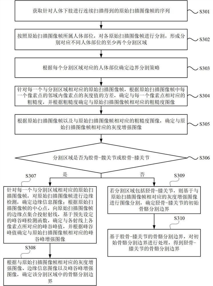 Lower limb bone model construction method, device, electronic equipment and storage medium