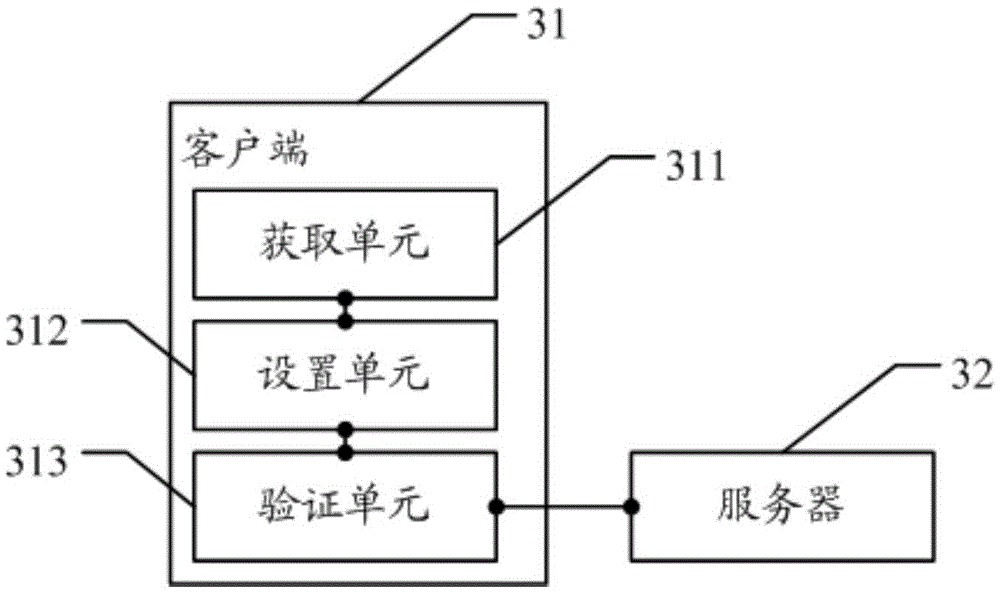 Cross-window data submitting method and system