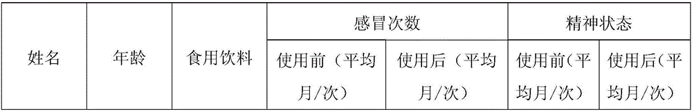 Radix astragali beverage and preparation method thereof