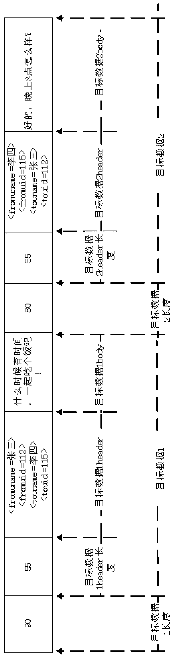 Multi-level data cache processing method