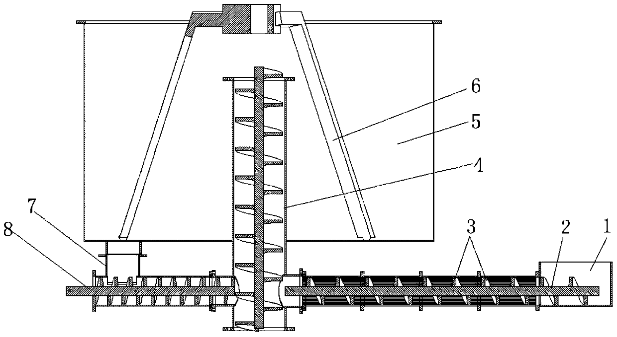 Garbage treatment fermentation device