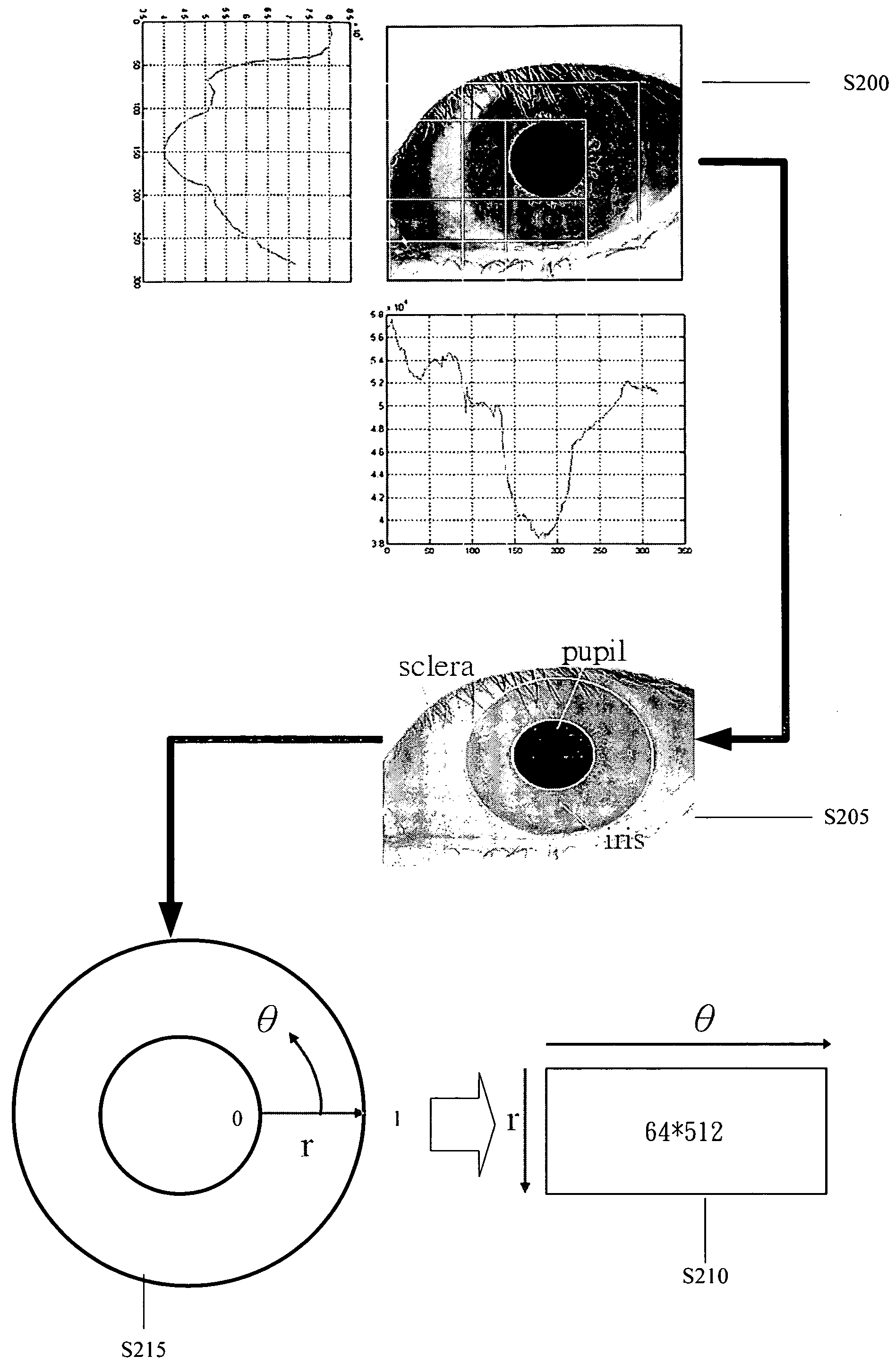 Iris recognition method