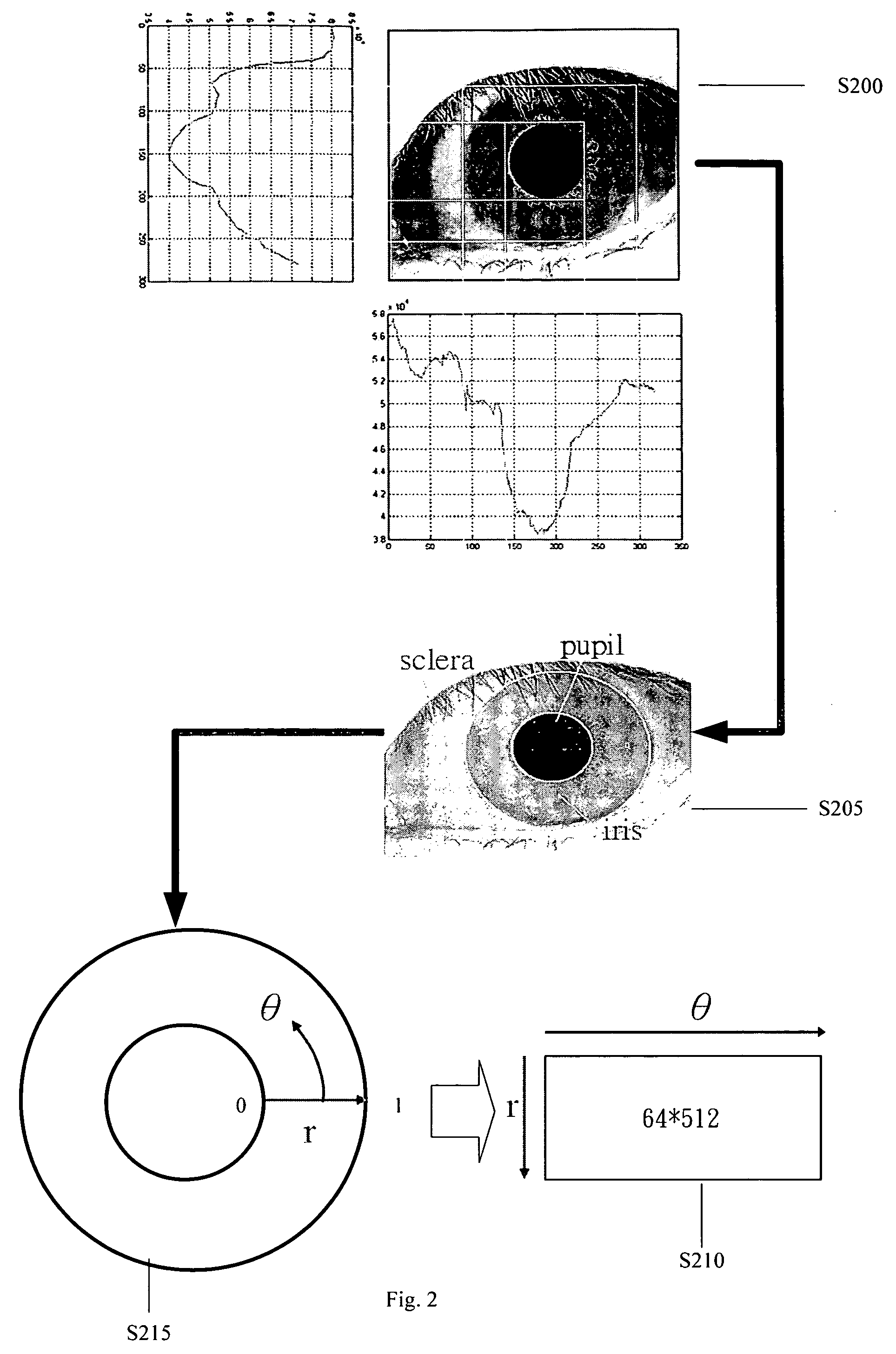 Iris recognition method