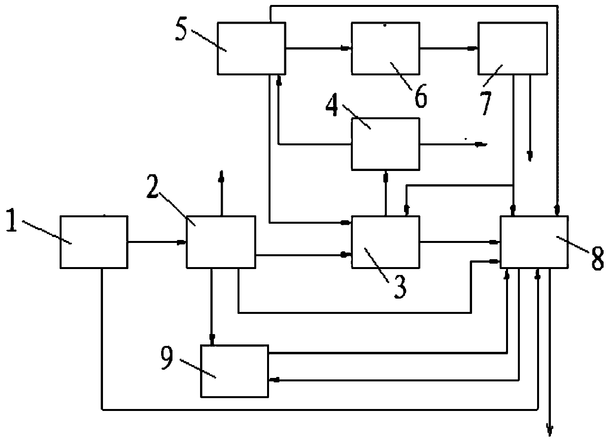 Biomass indirect liquefaction to synthetic oil process and system