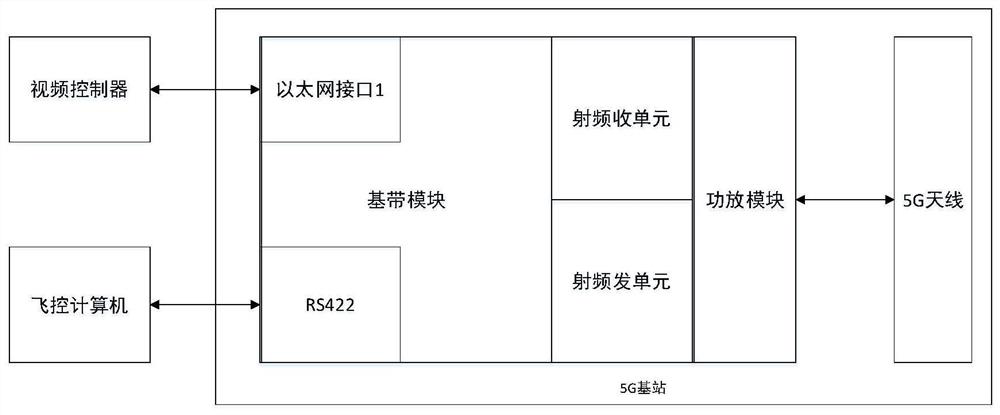 Unmanned aerial vehicle high-definition video data transmission system and method based on 5G network