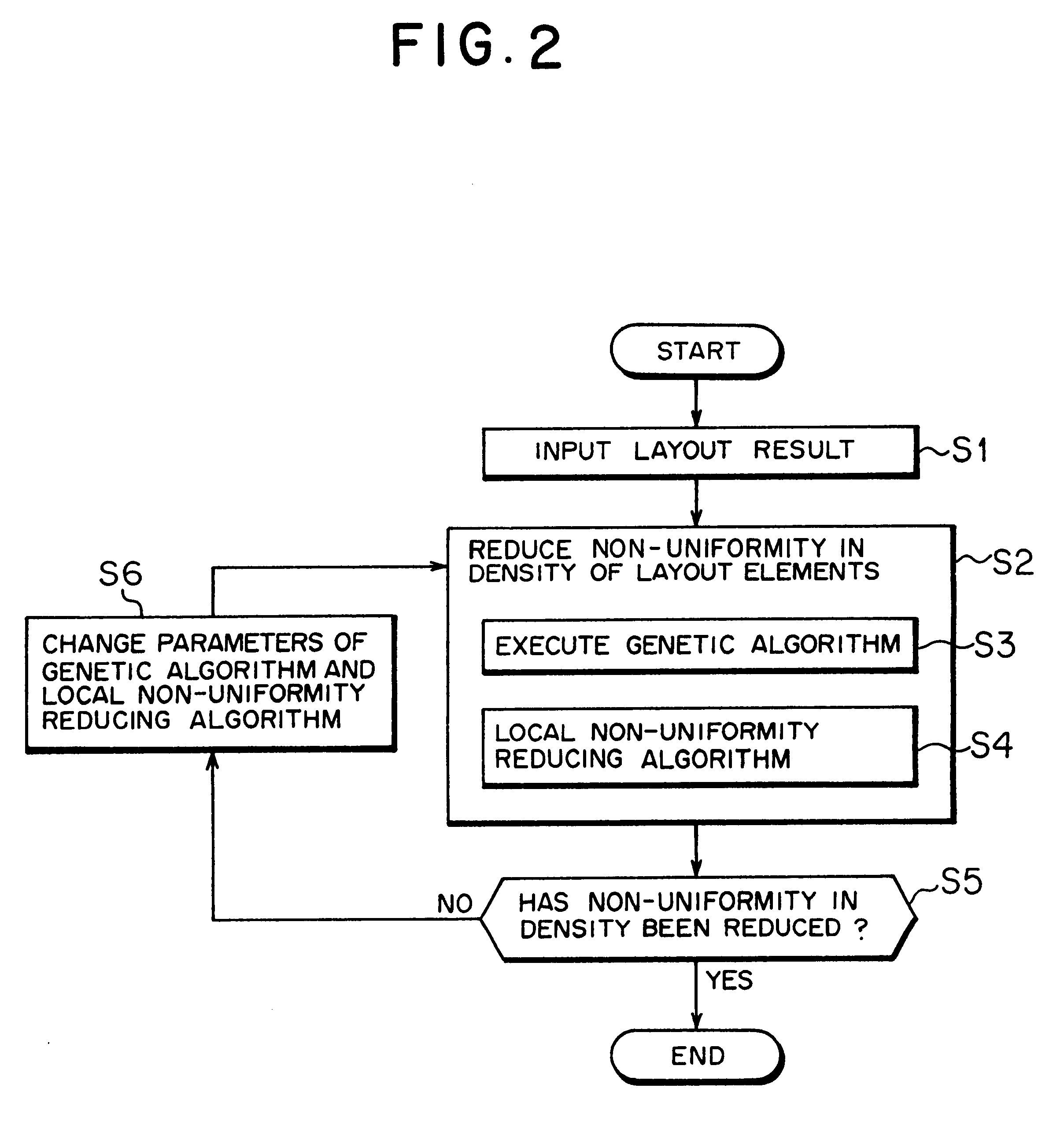 Method for solving a layout optimization problem, and computer-readable recording medium having a layout optimization problem processing program recorded thereon