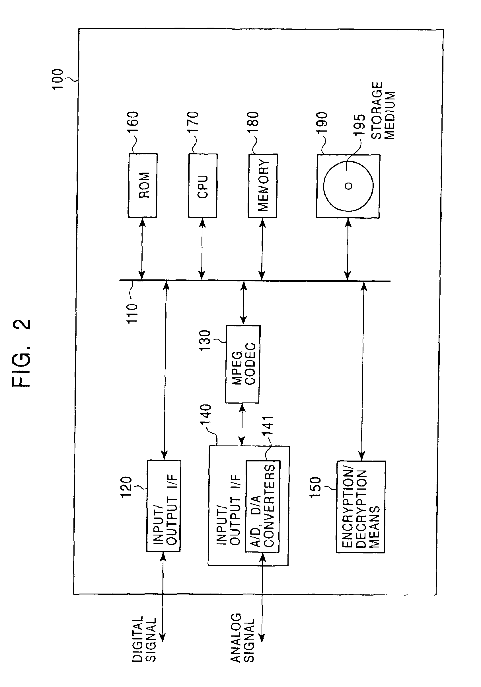 Information processing system and method