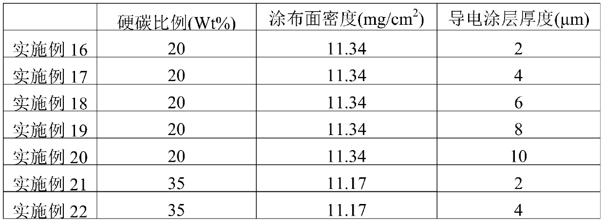 Lithium transition-metal oxide cell