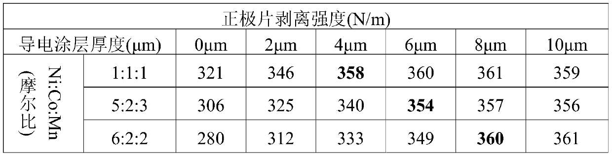 Lithium transition-metal oxide cell