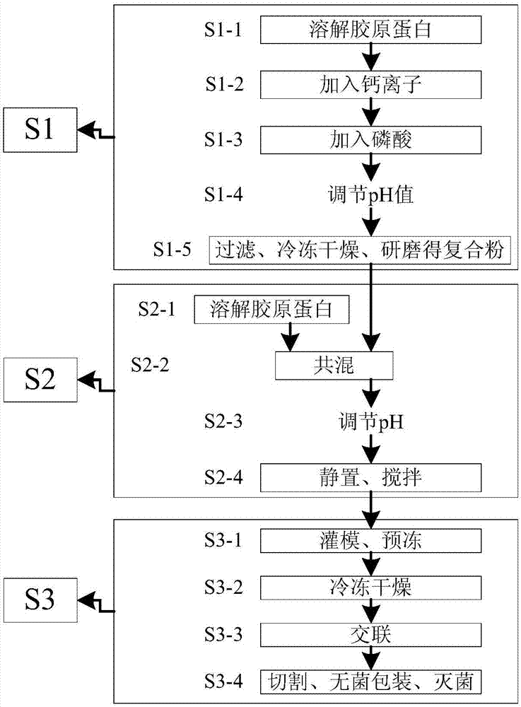 Bionic biomineralized artificial bone repair material as well as preparation method and application thereof