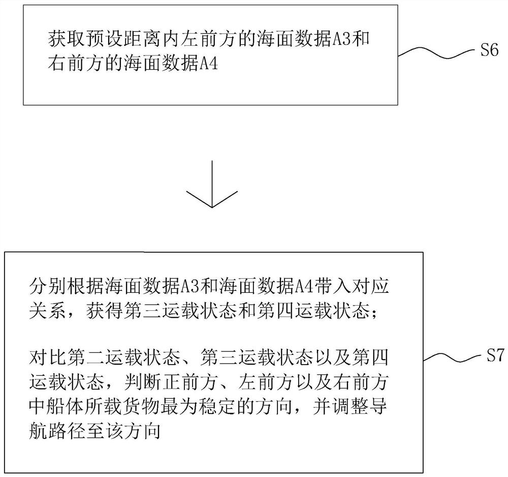 Route planning method, device and system based on dangerous goods transportation