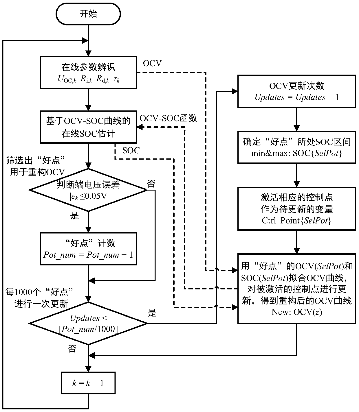 A method for online reconstruction of power battery ocv curve