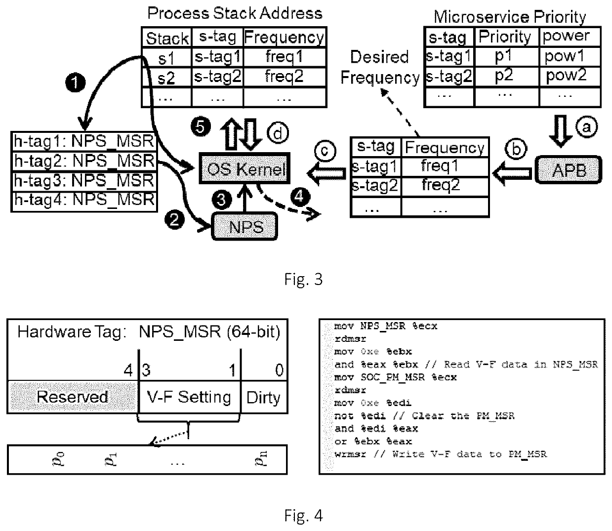 Nanosecond-Scale Power Resource Allocation Method and System for Microservices