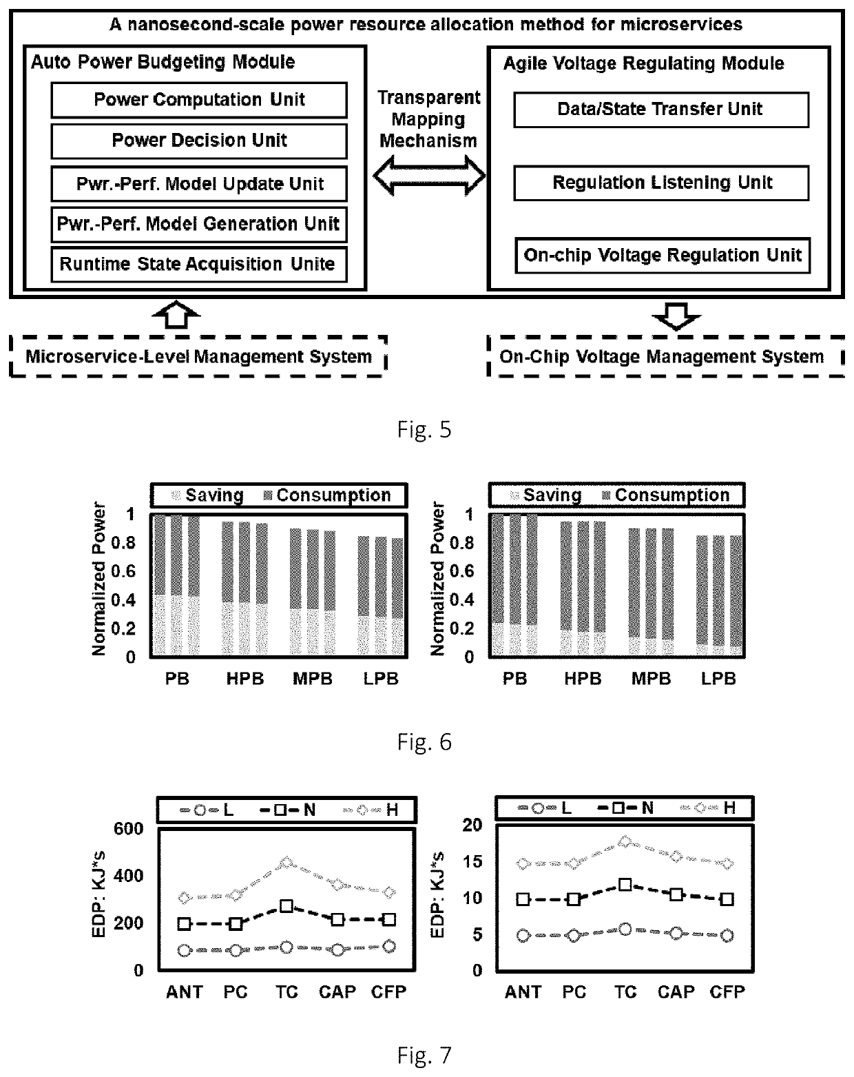 Nanosecond-Scale Power Resource Allocation Method and System for Microservices